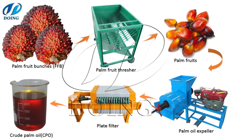 oil extraction
